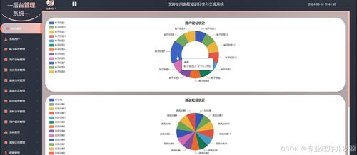 Django高校知識分享與交流系統(tǒng)設(shè)計與實現(xiàn)