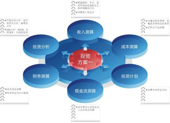 投資決策與投資管理 從策略制定到執行優化的全流程指南